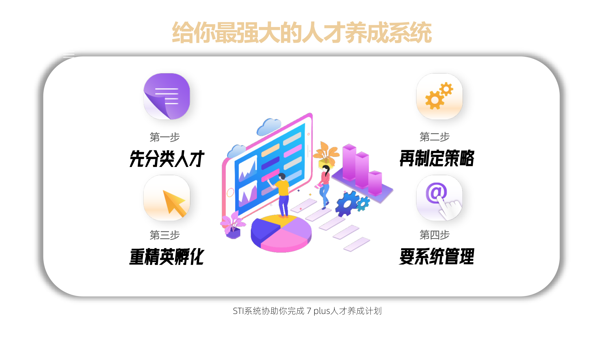 7plus 人才養成四步驟