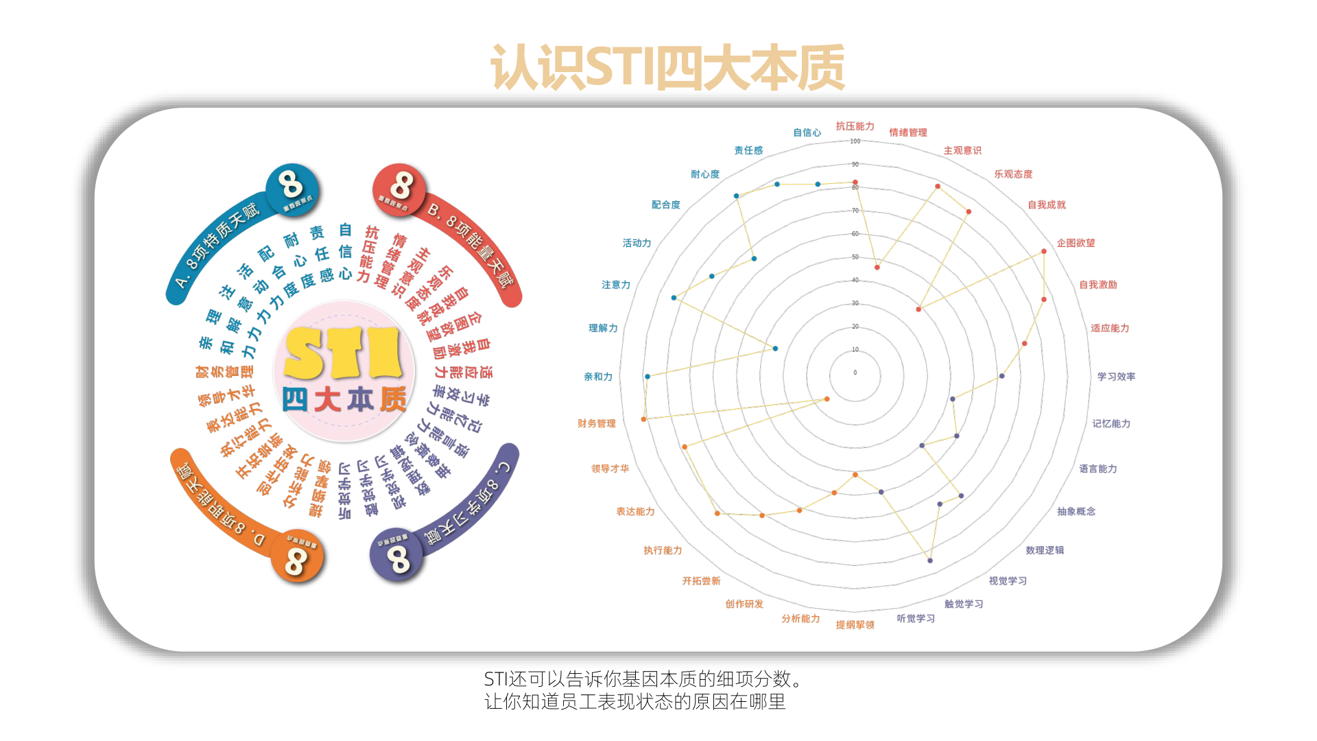 STI 四大本質細項分數