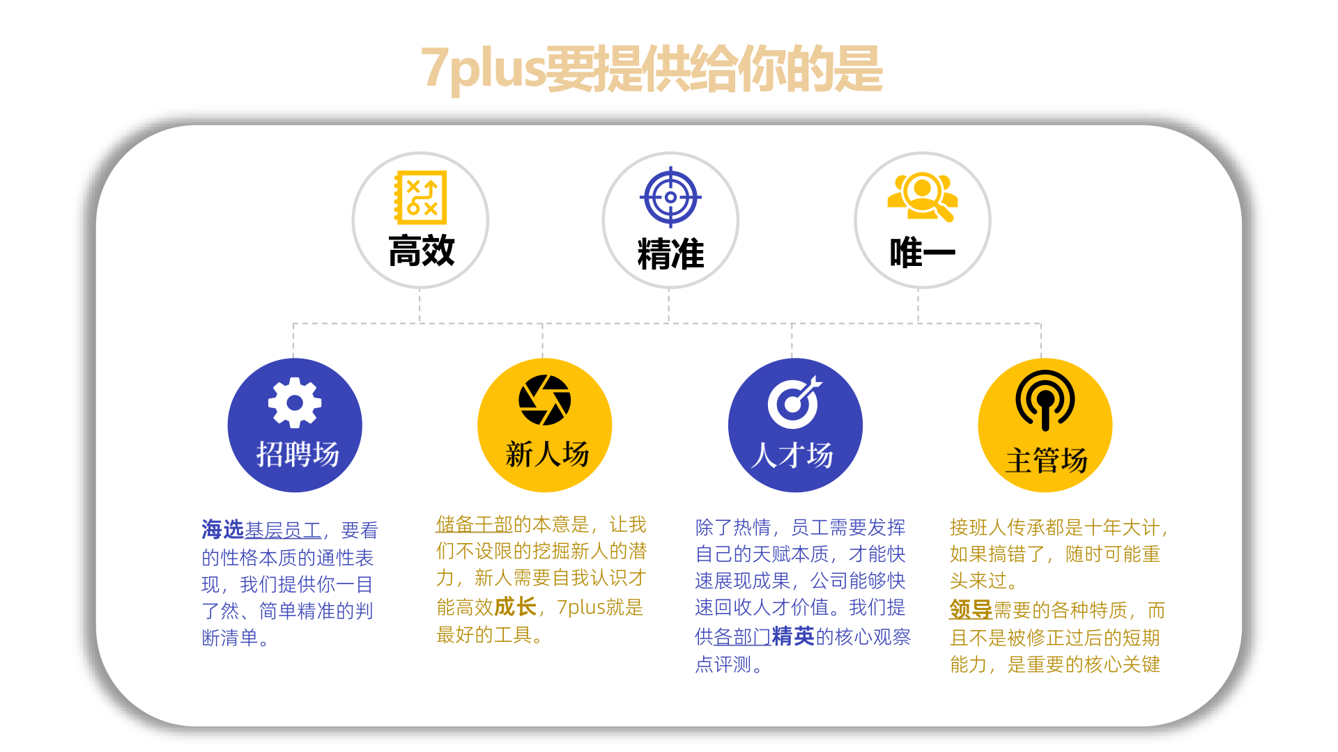 高效 精準 唯一