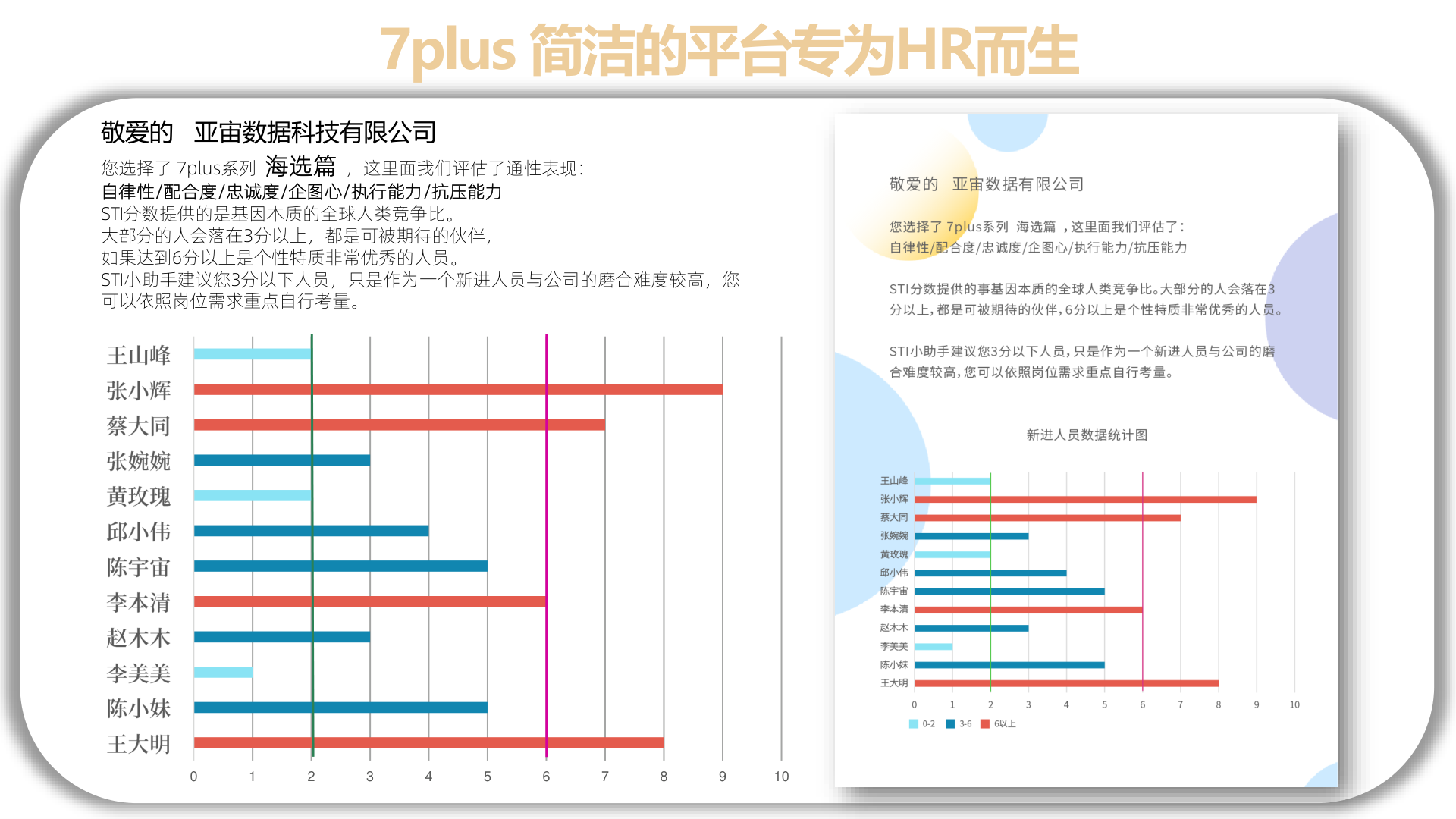 7plus 海選篇報告