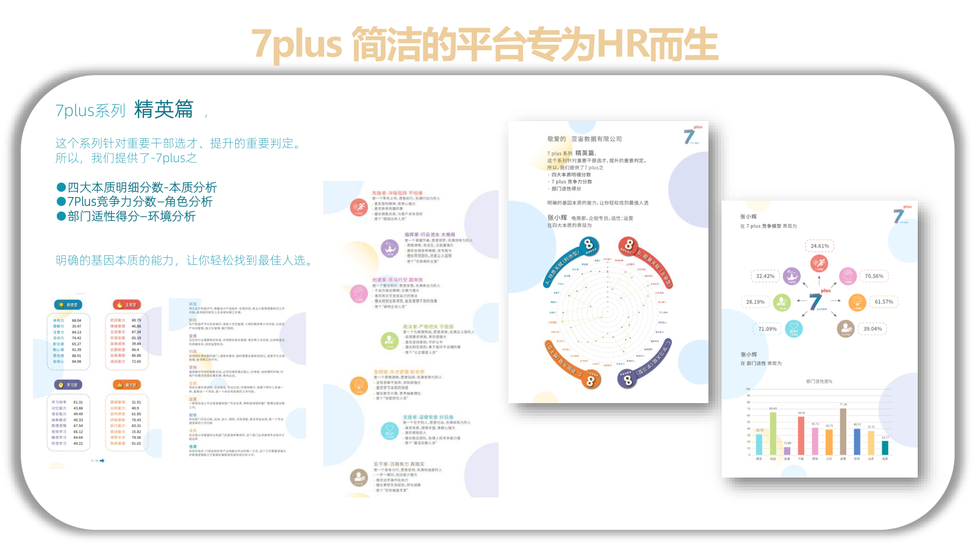 7plus 精英篇報告