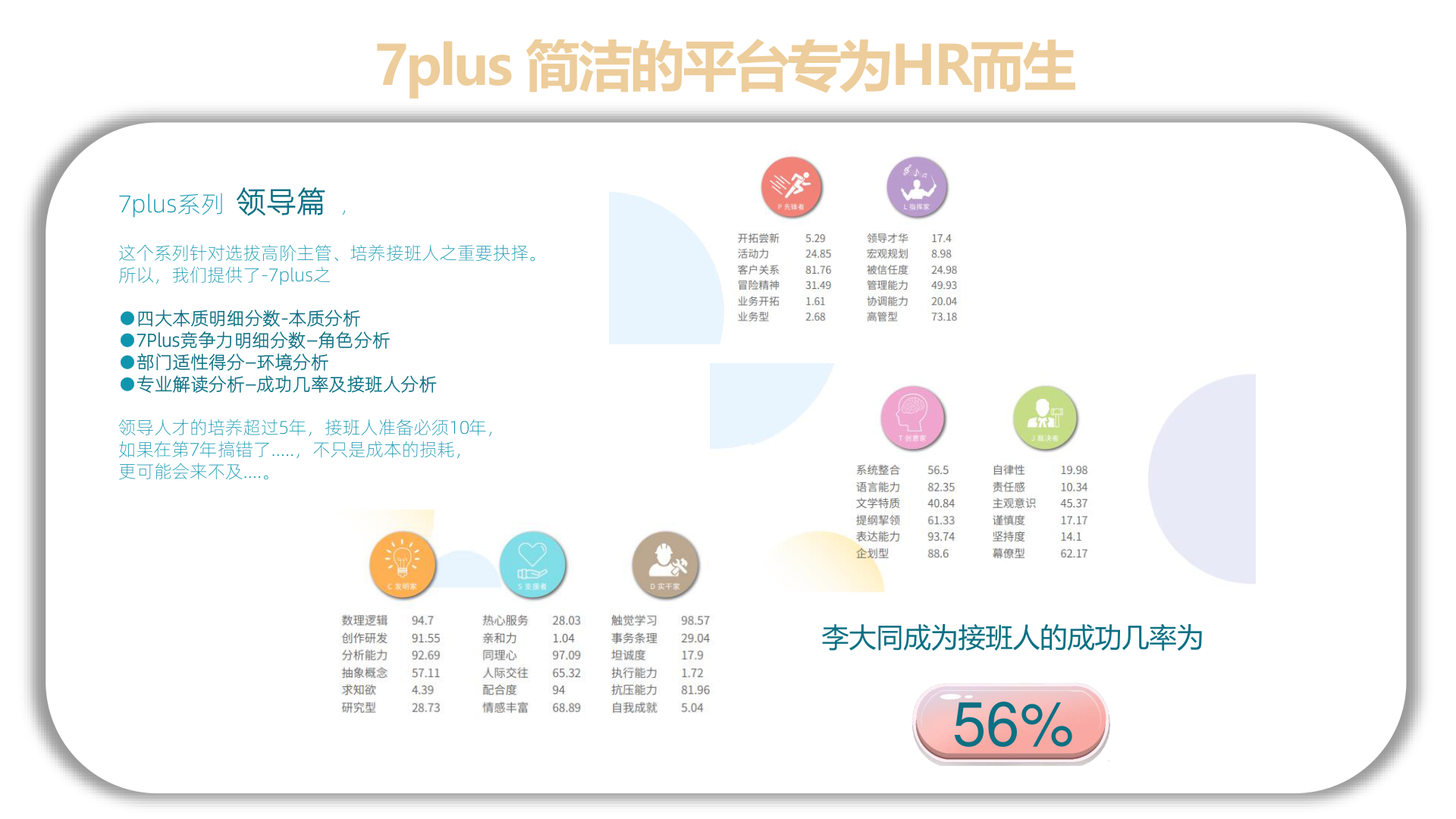 7plus 領導篇接班人成功機率