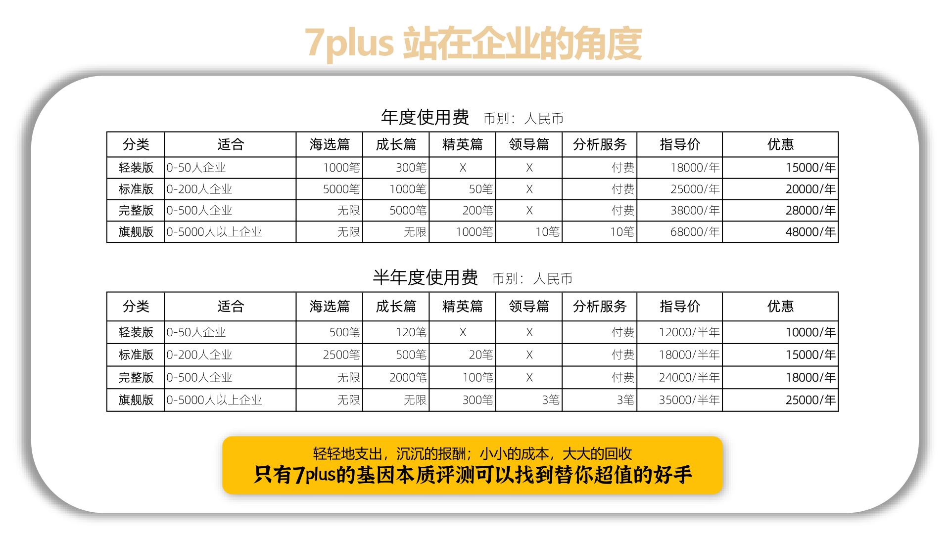 7plus 年度/半年度使用費