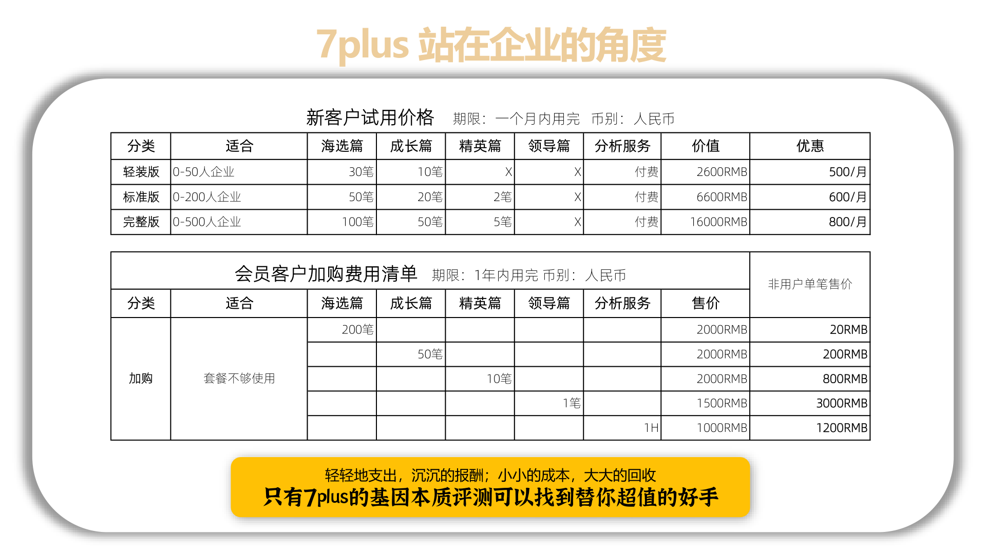 7plus 試用價與加購清單